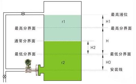 液位變送器用于界面測量應(yīng)考慮的五個參數(shù)