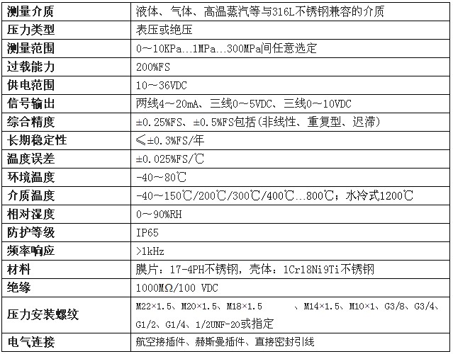 超高溫壓力變送器